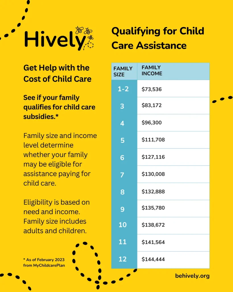 Qualifying for child care assistance